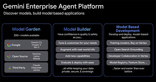［速報］Google、AIエージェントをローコードで作れる「Agent Studio」含むAIエージェント基盤「Gemini Enterprise Agent Platform」発表