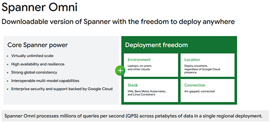 ［速報］Google Cloud、ローカルマシンにインストールできる大規模分散RDB「Spanner Omni」プレビュー公開
