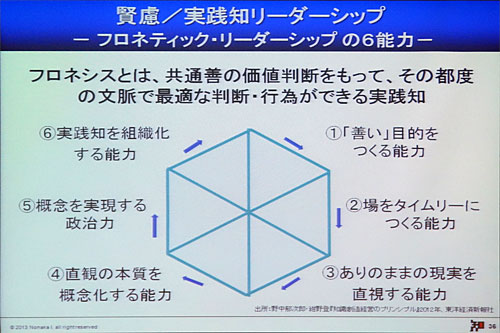 プロジェクトリーダーに必要な6つの能力 スクラムの生みの親が語る 絶えざるイノベーションの創造 後編 Publickey