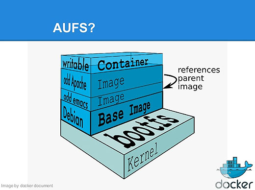 Dockerの基礎 AUFS（続き）