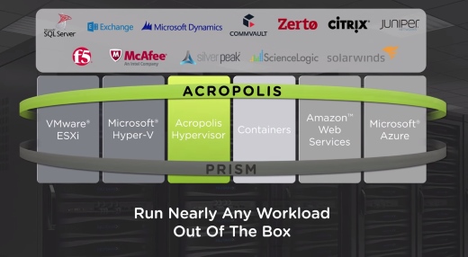 Acropolisはクロスハイパーバイザ環境での可用性、ディザスタリカバリなどを実現