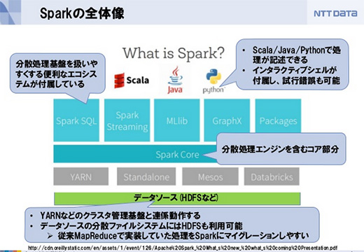 Apache Sparkがスループットとレイテンシを両立させた仕組みと ...